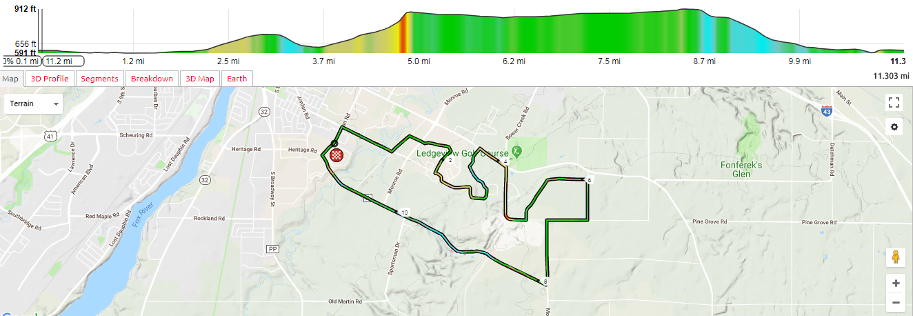Course profile of the 2018 Wisconsin State Championship Road Race